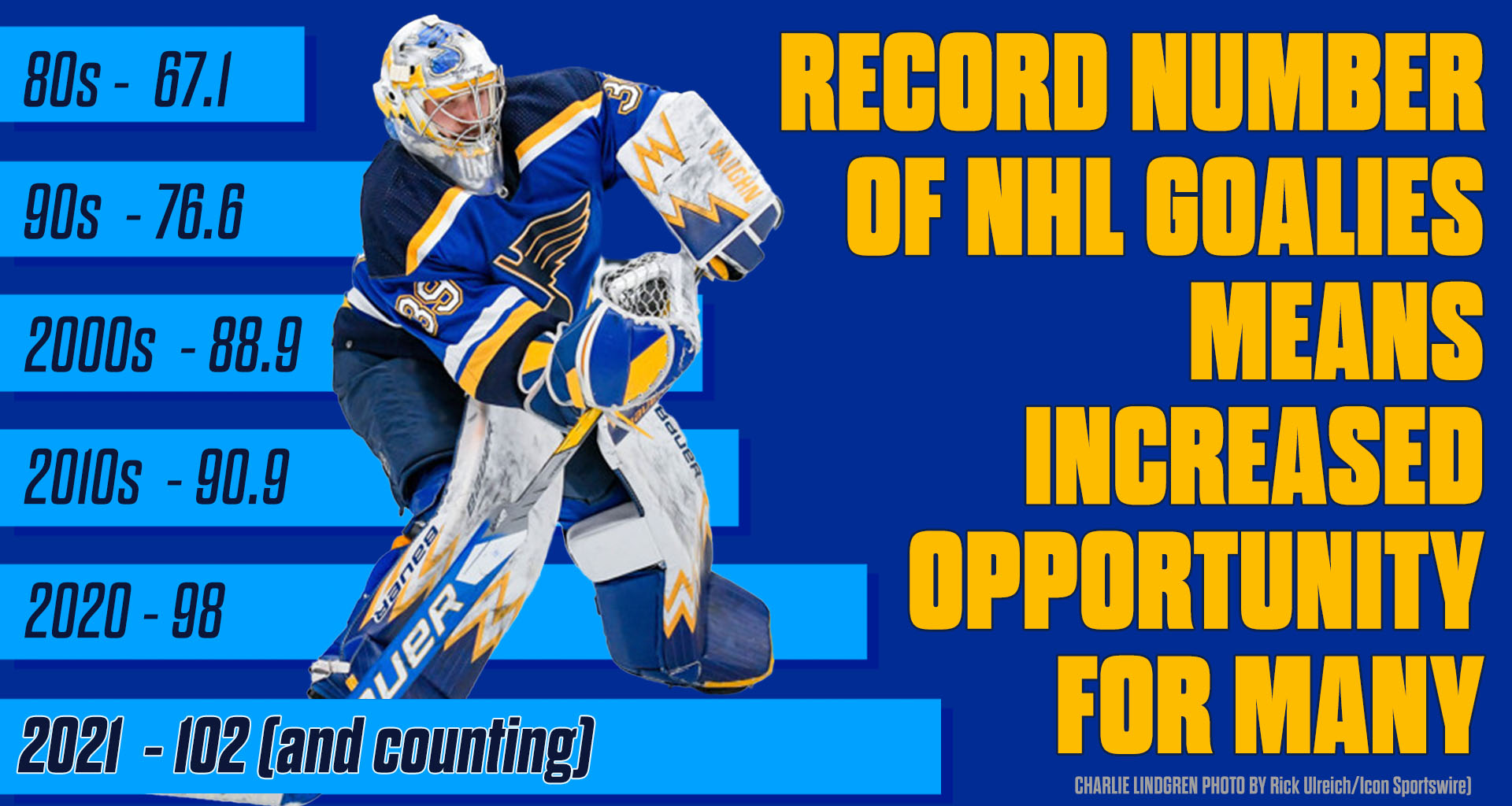 Record number of NHL goalies means increased opportunity for many