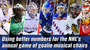 Six NHL goalies in full gear pose in a composite image illustrating goalie roster movement analysis