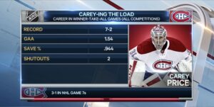 Carey Price Montreal Canadiens NHL broadcast graphic showing career winner-take-all game stats: 7-2 record, 1.54 GAA, .944...