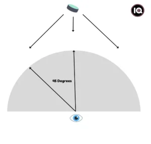Diagram showing a goalie's 45-degree eye tracking angle following a puck drop, illustrating vision and tracking mechanics.