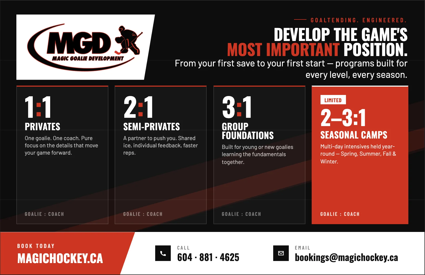 MGD Magic Goaltending Development program ad showing training options for goalies in Langley, BC Canada