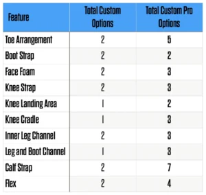 EFlex 7 Customizer Options