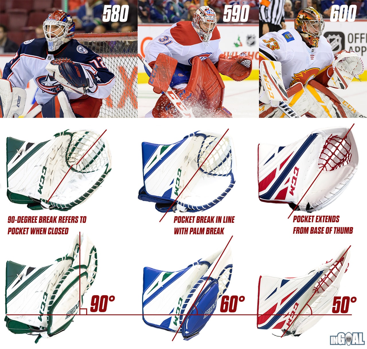 CCM Glove Breaks