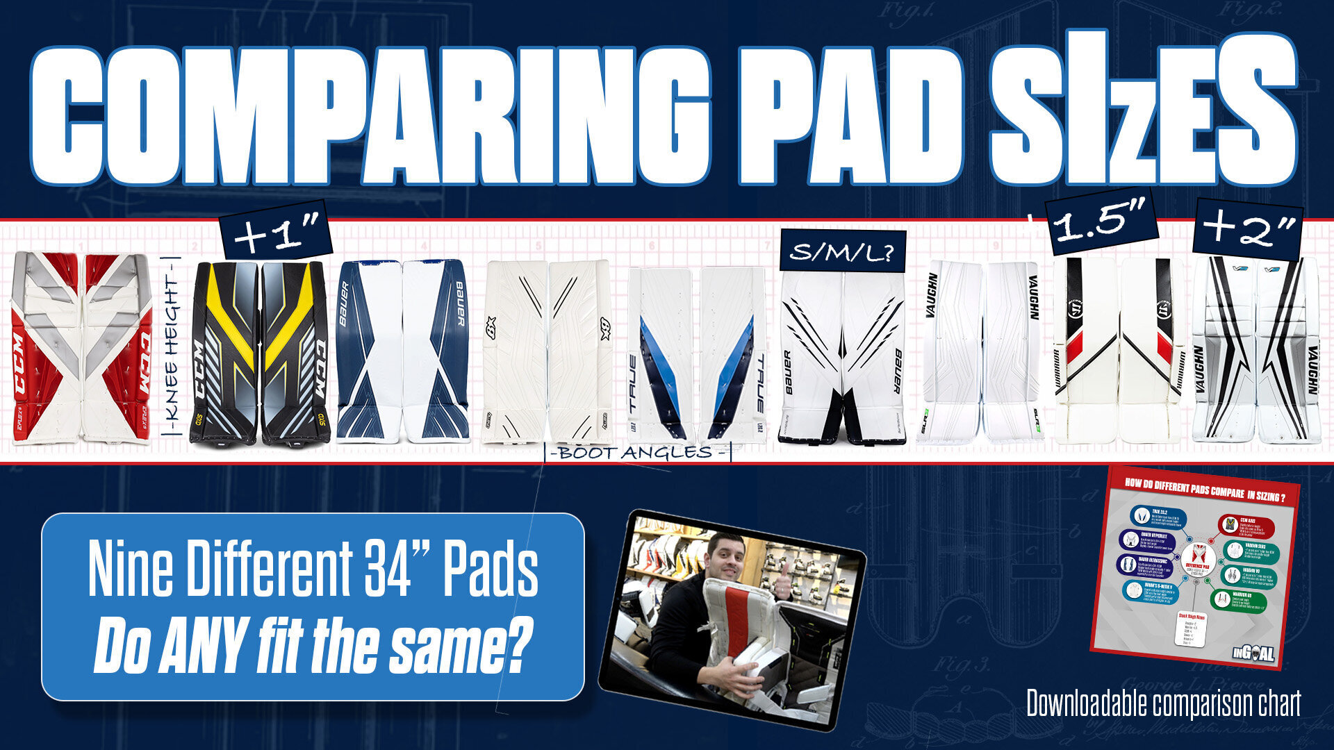 Podcast Gear Segment on Video