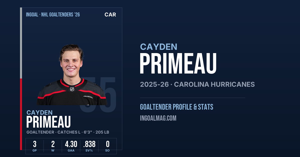 Primeau Cayden Primeau | NHL Goaltender Career & Stats | InGoal Magazine