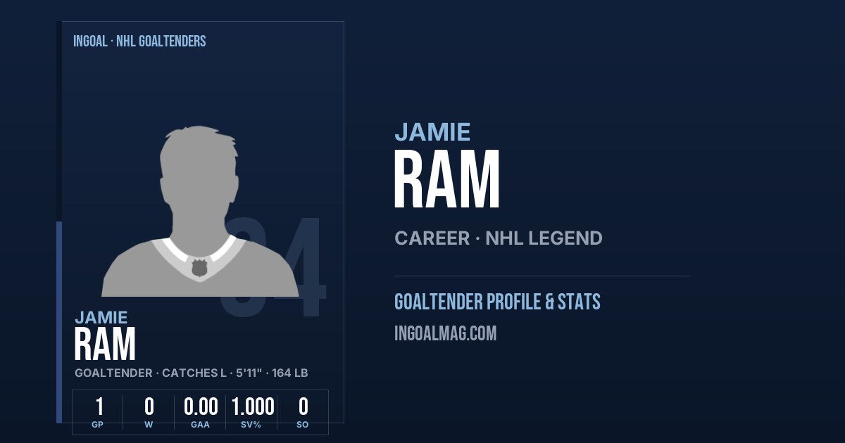 Jamie Ram | NHL Goaltender Career & Stats | InGoal Magazine
