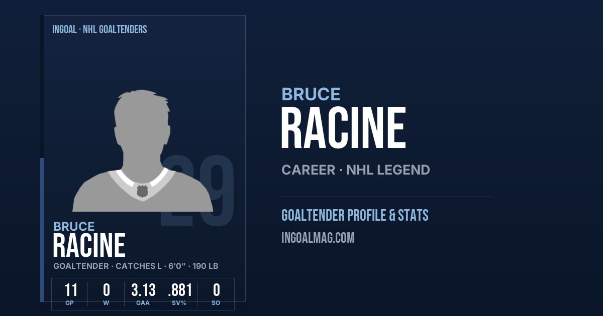 Bruce Racine | NHL Goaltender Career & Stats | InGoal Magazine